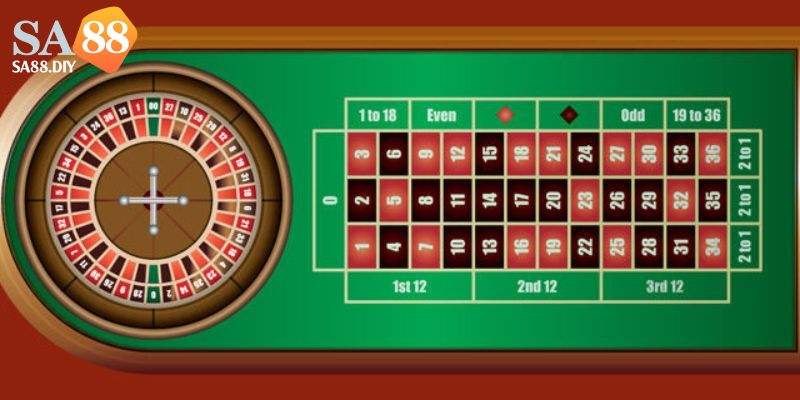 Công nghệ hiện đại hỗ trợ tốt nhất quá trình cược casino SA88